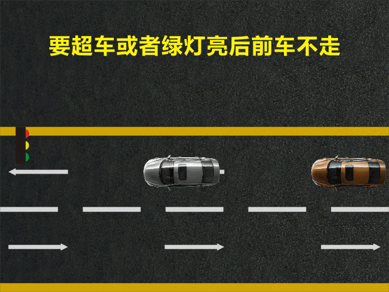 文明用車 - 大燈連閃3下你知道什么意思嗎？