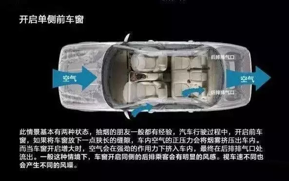 車窗這樣開，省油又通風(fēng)！
