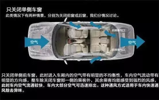 車窗這樣開，省油又通風(fēng)！