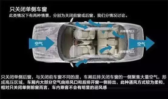 車窗這樣開，省油又通風(fēng)！