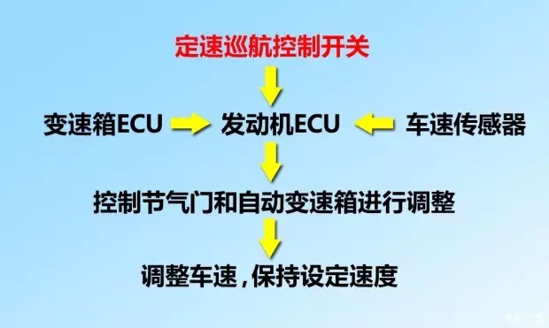 別讓您車上的這個功能被“閑置”，它功能大著呢