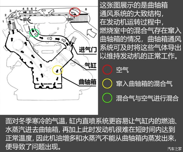 不懼機油問題？解讀福特全新1.5T三缸機