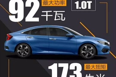 黑科技——十代思域技術(shù)講堂！