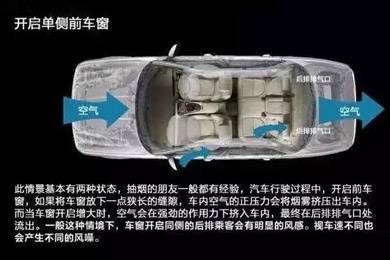 車窗這樣開，省油又通風(fēng)！