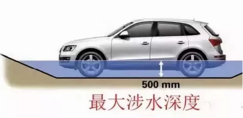五處汽車參數(shù)，一招看出性能好壞