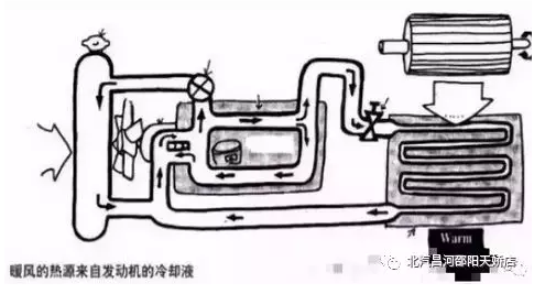 冬天來了，汽車暖風(fēng)你用對(duì)了嗎？