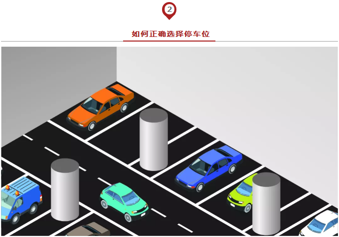 春節(jié)出行必備安全停車方法論，實(shí)用到爆！