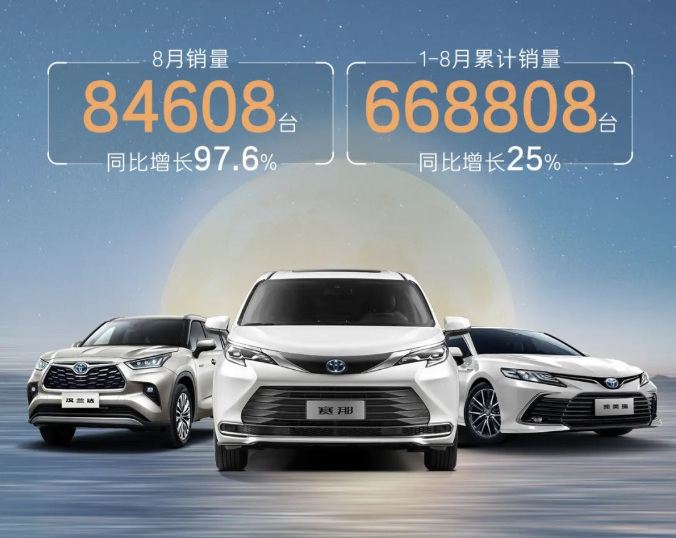 廣汽豐田同比增長(zhǎng)97.6%！廣汽豐田8月銷量84608臺(tái)